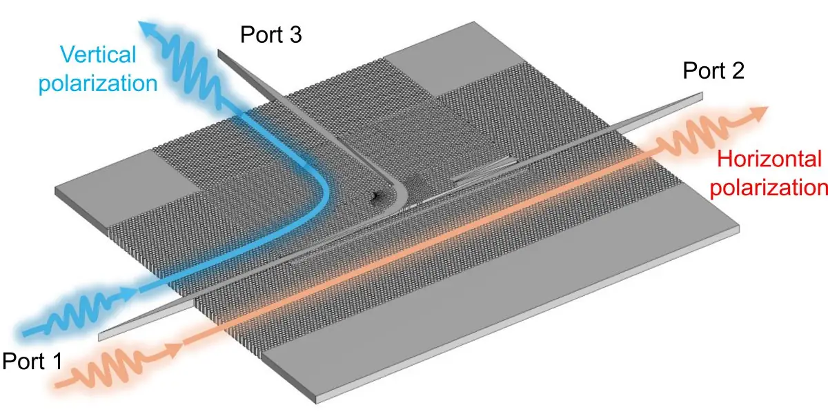 operation-schematic-of-the-proposed-all-silicon-terahertz-integrated-polarization-demultiplexer-1200x600-1.jpg.webp (75 KB)