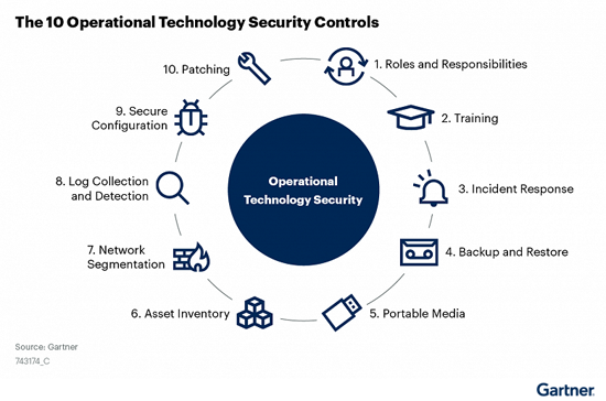 10_ot_security_controls_large.png (122 KB)