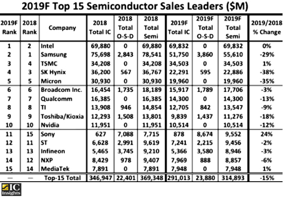 News_IC15_ICInsights-19f.jpg (170 KB)