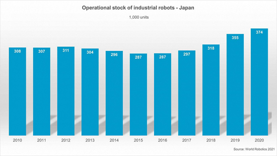 OperationalStockJapan_WR2021_1600x900_large.jpg (96 KB)