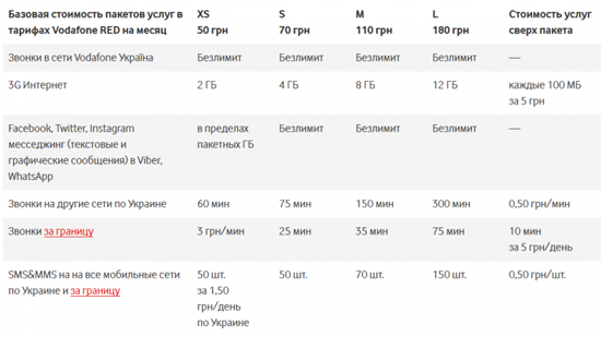 2Vodafone-Red-770x433.png (104 KB)