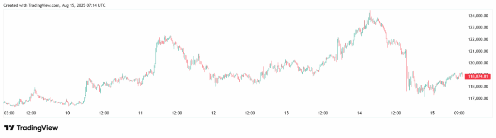 BTCUSDT_2025-08-15_10-14-45-1024x285.png (15 KB)