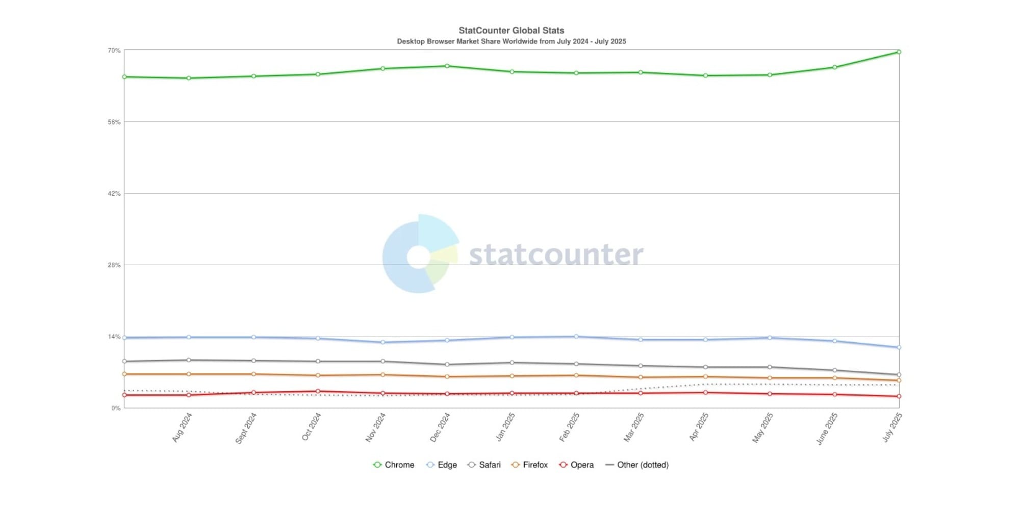 Statcounter-1-min.jpg (55 KB)