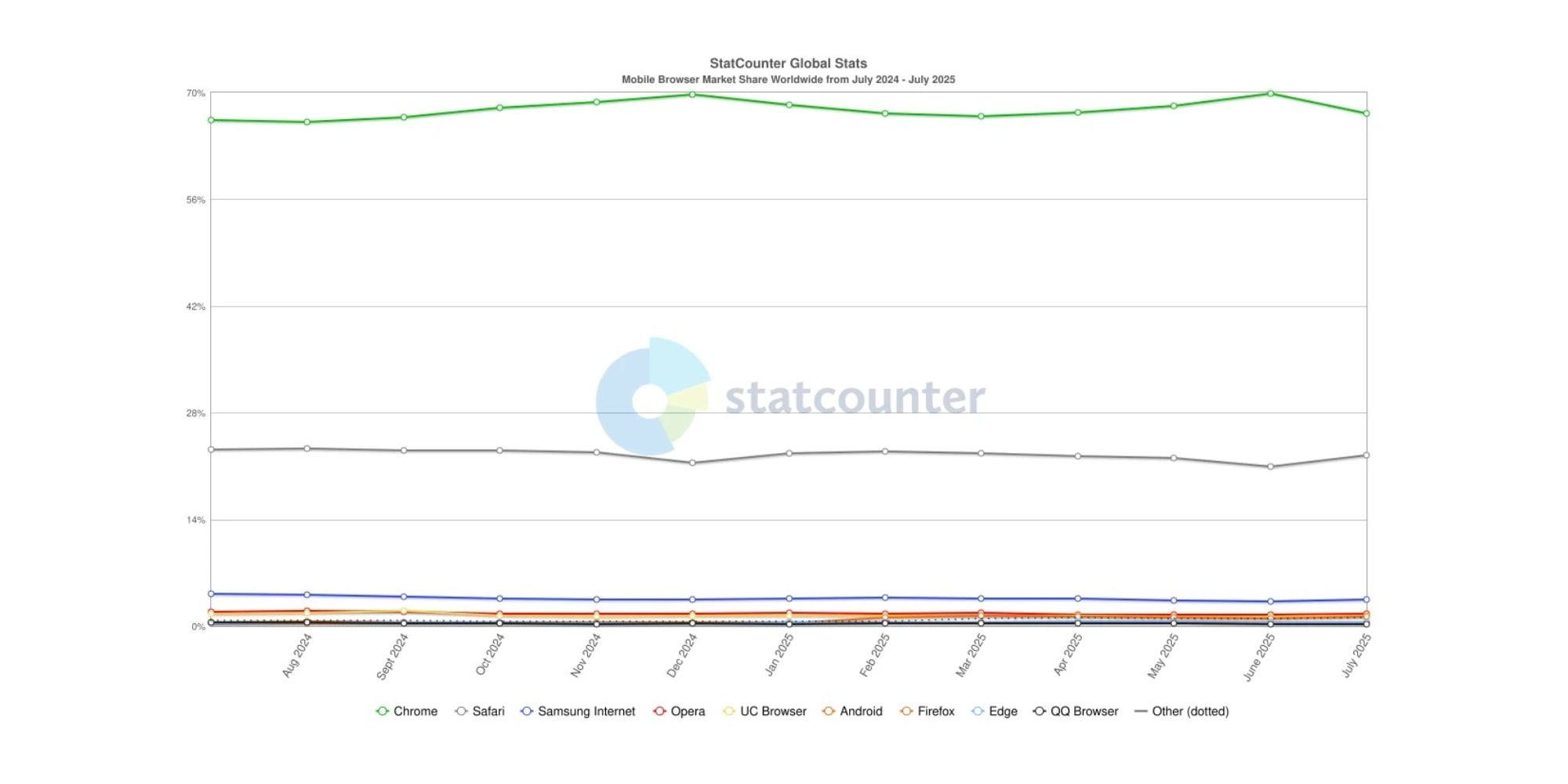 Statcounter-2-min.jpg (62 KB)