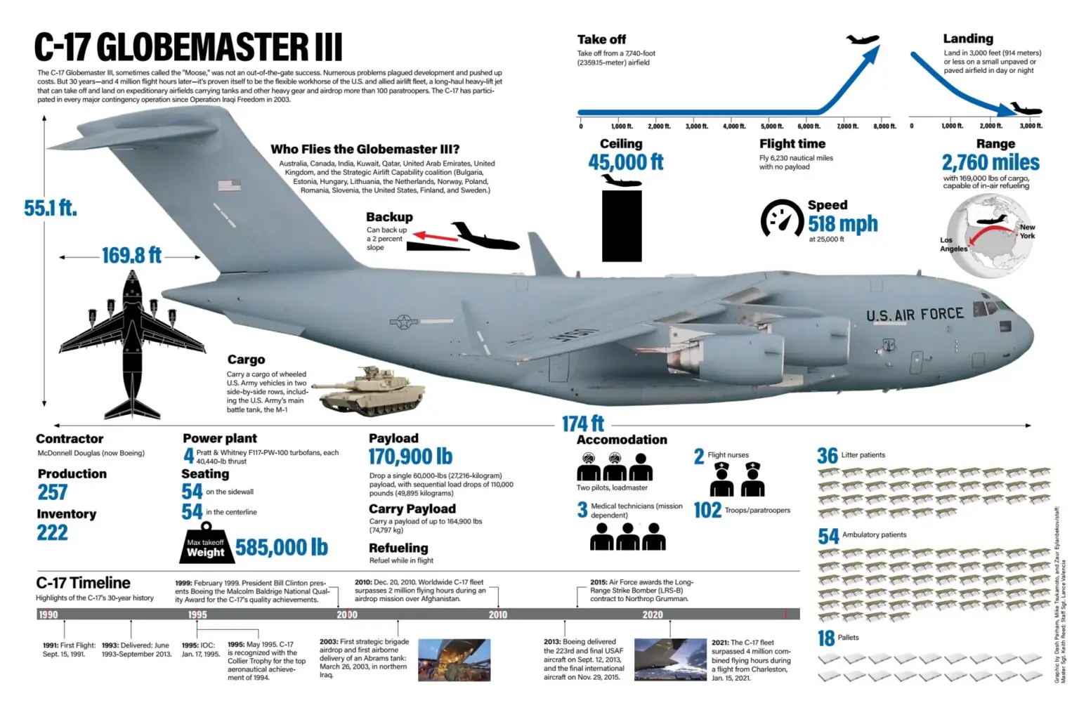 boeing-mcdonnell-douglas-c-17-globemaster-iii-1536x1028.jpg.webp (108 KB)