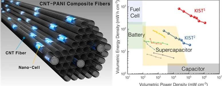 cnt-pani-composite-fiber-design-and-performance.webp (36 KB)
