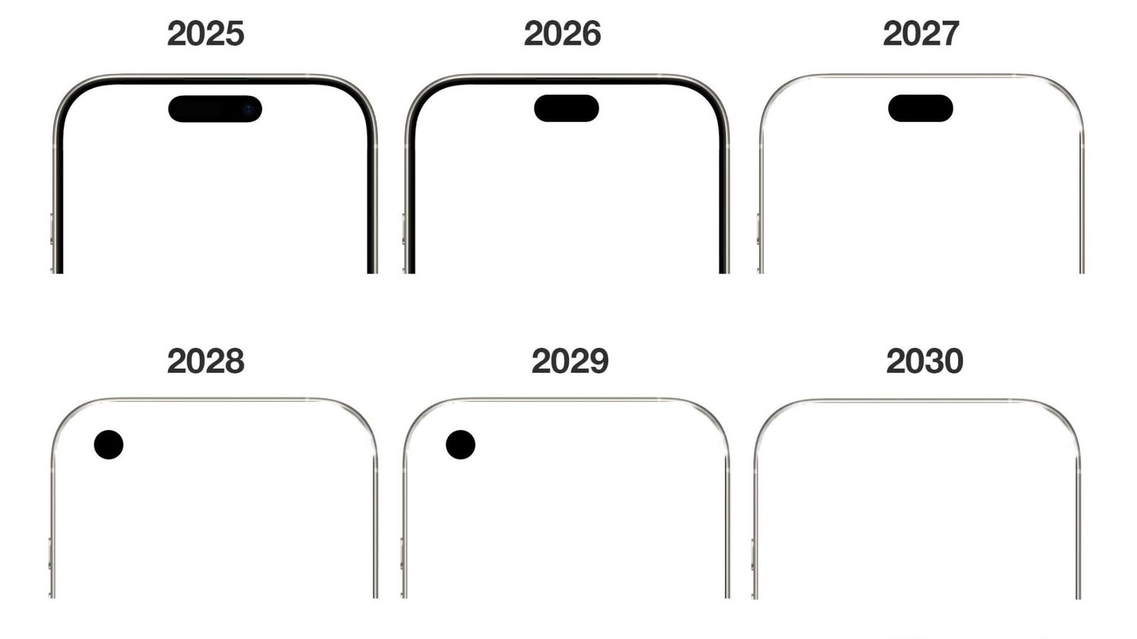 iphone-display-through-2030.jpg (42 KB)