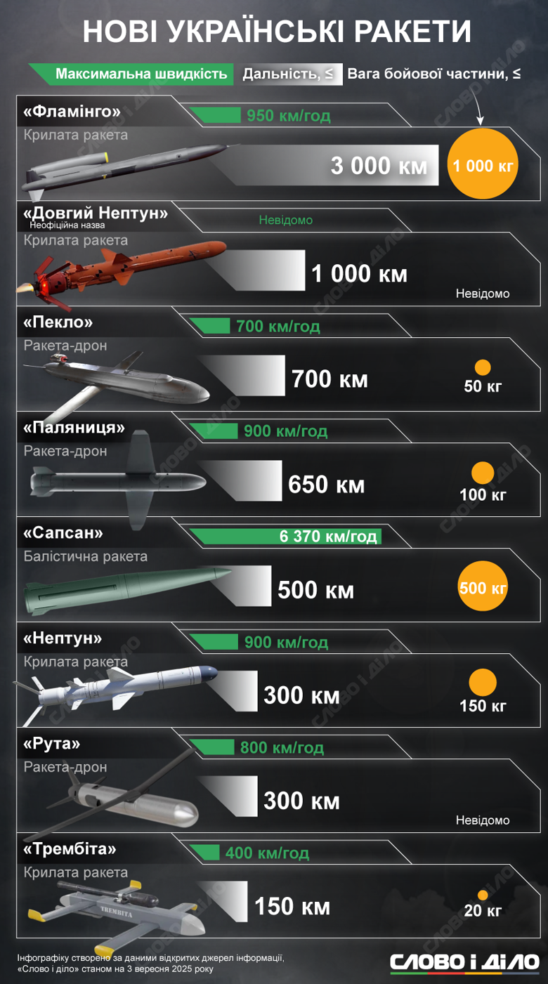 porivnyannya-novyx-ukrayinskyx-raket_ru_normal.png (1.21 MB)