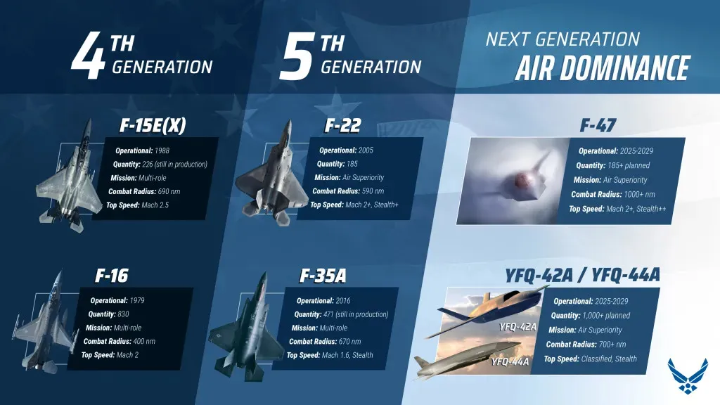 usaf-4th-5th-6th-generation-capabilities-graphic.webp (55 KB)