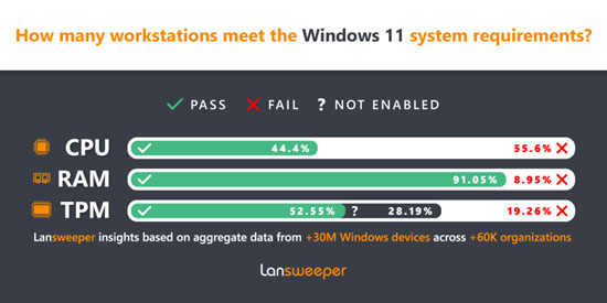 1633064407_windows_11_infographic_(source-_lansweeper).jpg (43 KB)