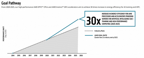 1AMD-Goal-Efficiency.jpg_large.jpg (75 KB)