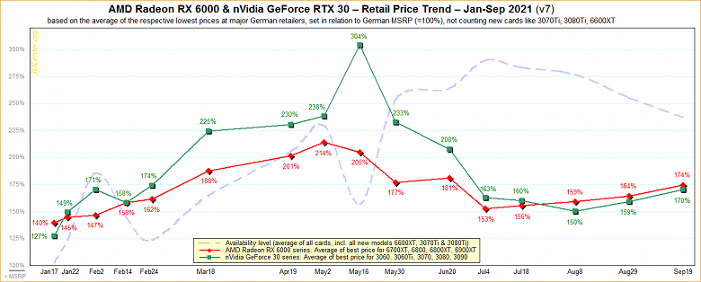 1AMD-nVidia-Retail-Price-Trend-2021-v7_large.png (142 KB)