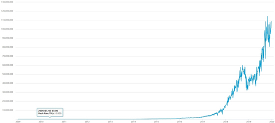 1Hash-Rate-Blockchain.jpg (37 KB)