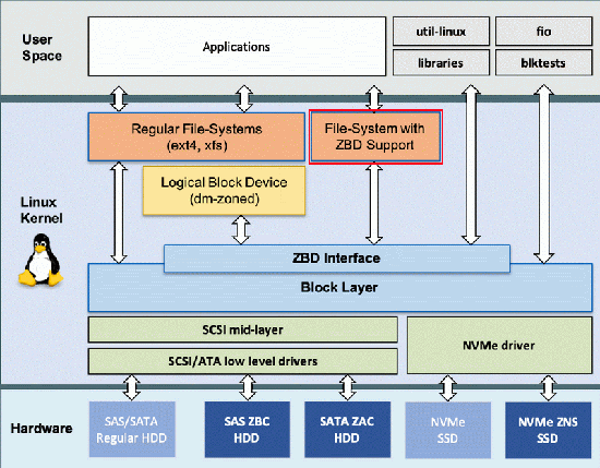 2zbd-linux.png (66 KB)