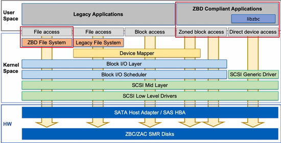 3linux-iopath2.jpg (76 KB)