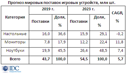 News_GamingPC_IDC-23fa.jpg (119 KB)