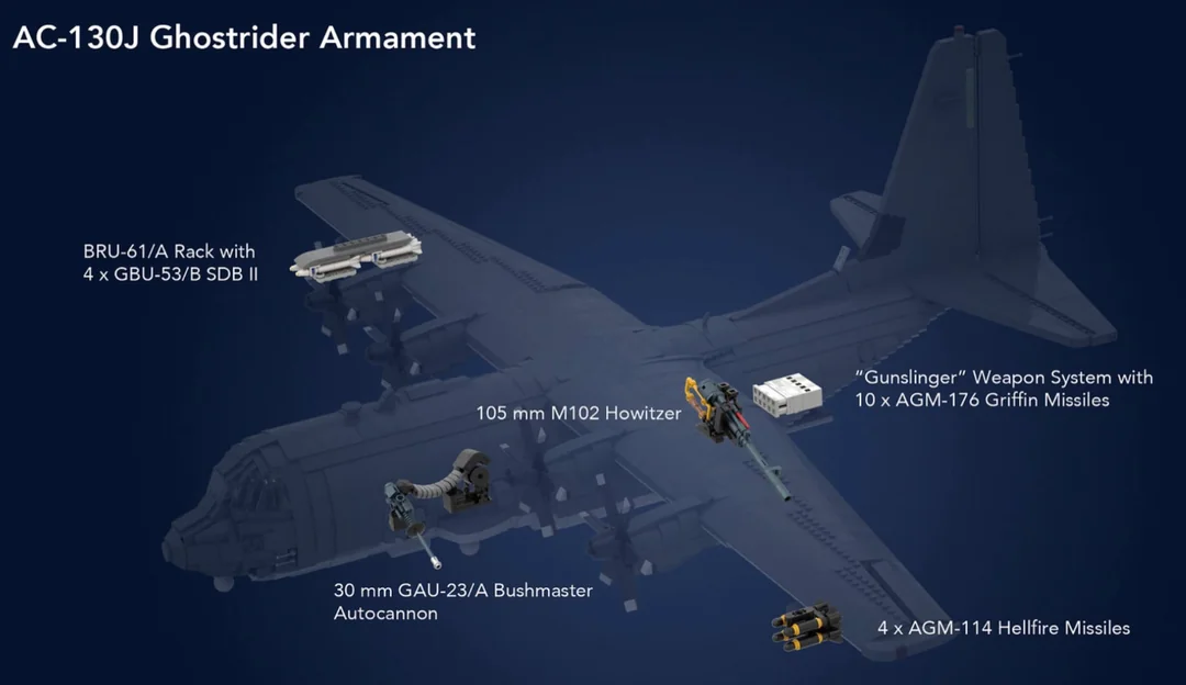 ac-130j-ghostrider-armaments-1876-1085-v0-kehpoofy62ba1.webp (30 KB)