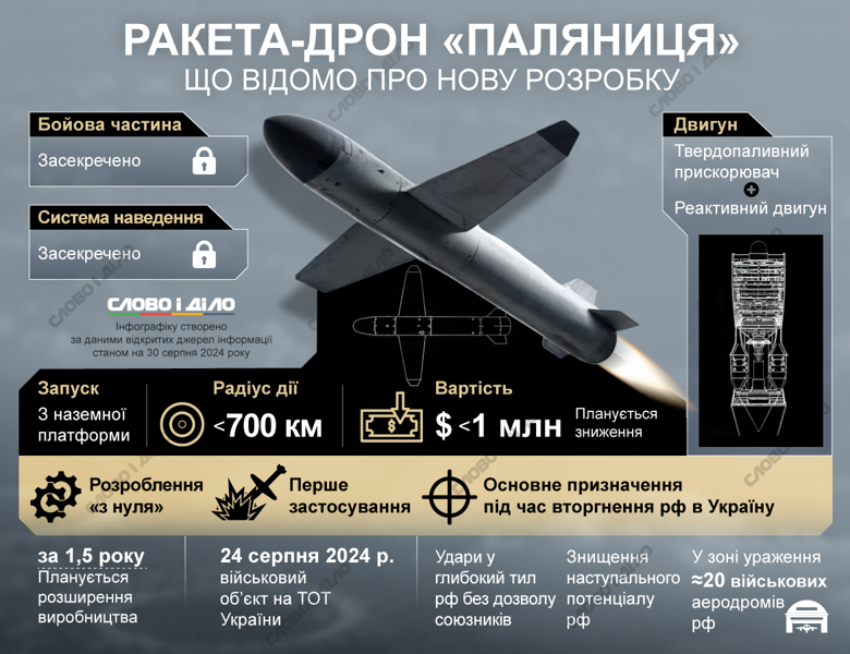raketa-dron-palyanycya_ru_normal.png (554 KB)