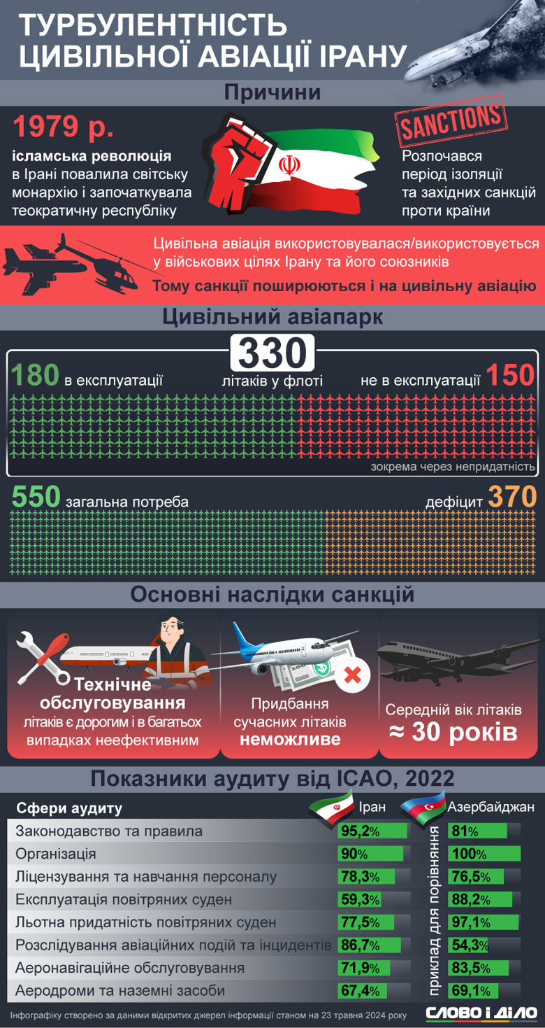 stan-aviacziyi-iranu-na-tli-sankczij_ru_normal.png (1.02 MB)