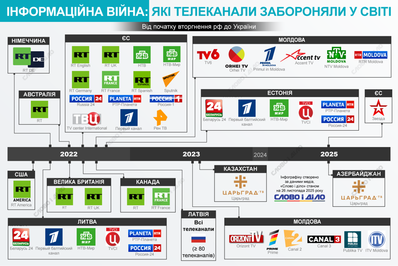 yaki-telekanaly-zaboronyly-u-sviti_ru_normal.png (296 KB)