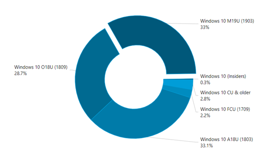 Adduplex-May-2019.png (40 KB)