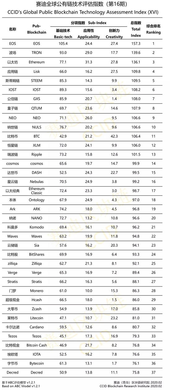 CCID-rating-february-2020.png (335 KB)