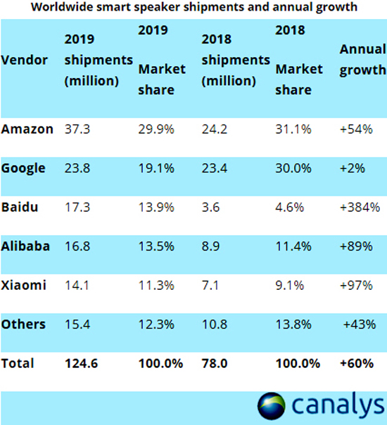 News_SmartSpeak_Canalys-2019.jpg (245 KB)