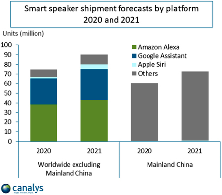 1News_SmartSpeak_Canalys-21f.jpg (86 KB)