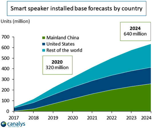 2News_SmartSpeak2_Canalys-21f.jpg (123 KB)