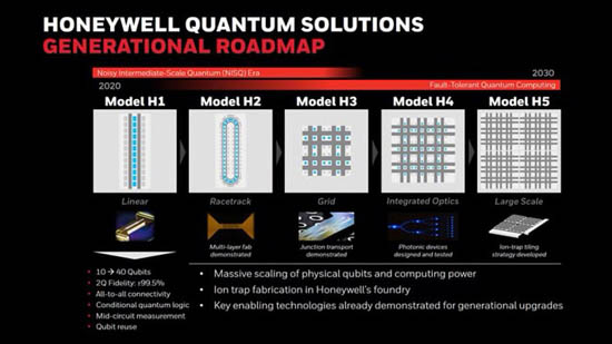 Honeywell-10qubits.jpg (43 KB)