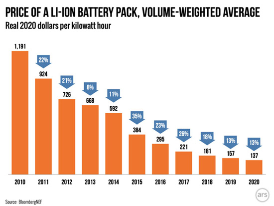 1li-ion-battery-price.jpg (62 KB)