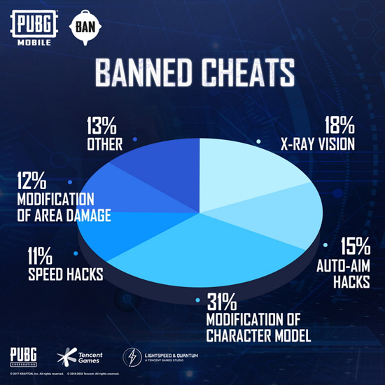 2PUBG-Mobile-Ban_3.jpg (108 KB)