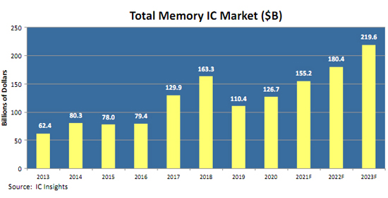 News_Memory_ICInsighs-23f.jpg (104 KB)