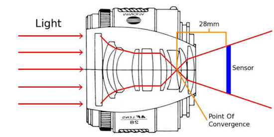 3focal-length-cross-section-750x375.jpg (67 KB)