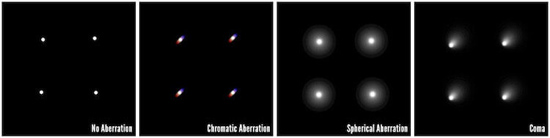 5Camera-Lens-Aberrations-750x188.jpeg (23 KB)