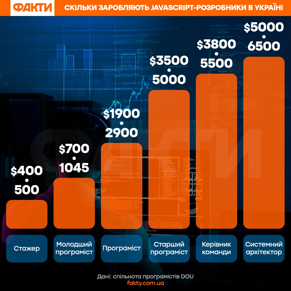 2021-rozrobnykyjava-3.webp (81 KB)