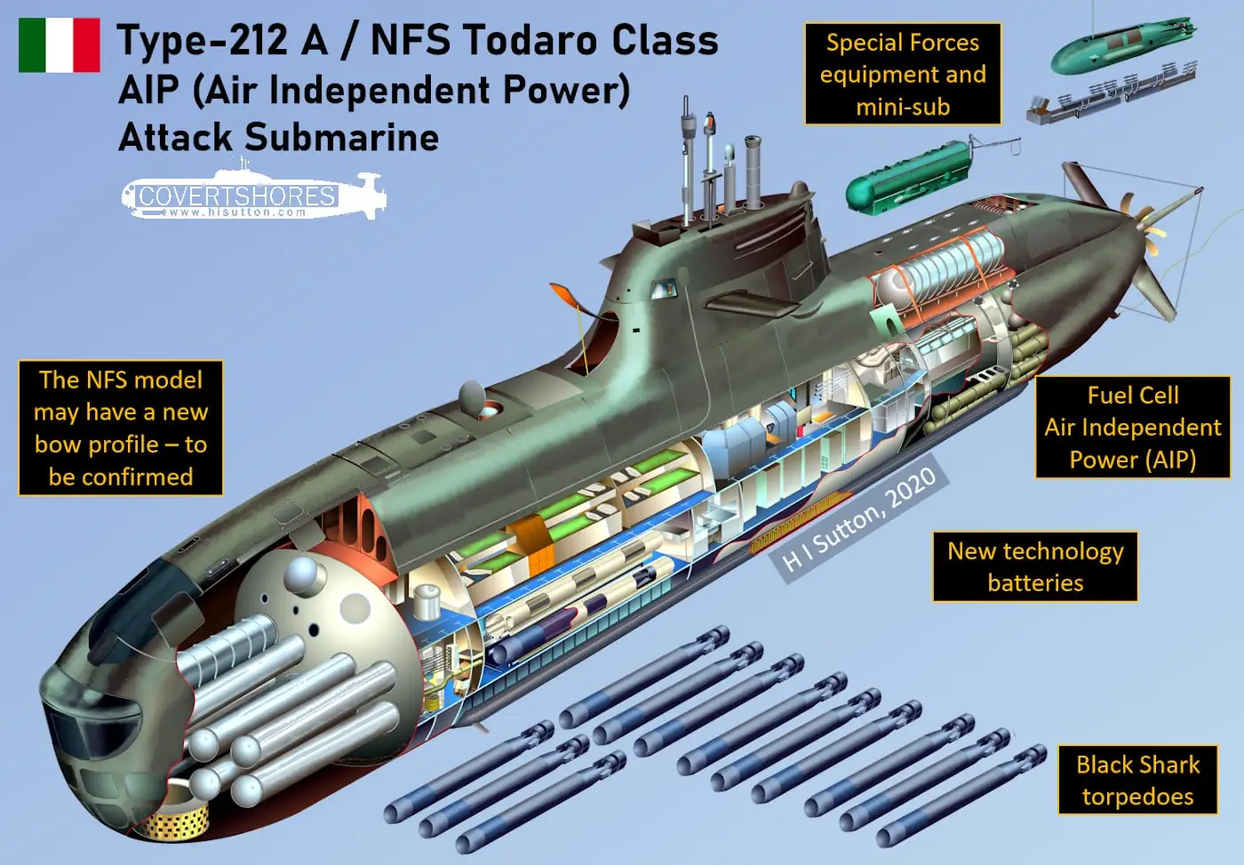 italy-navy-type-212-nfs-submarine.jpg.webp (106 KB)