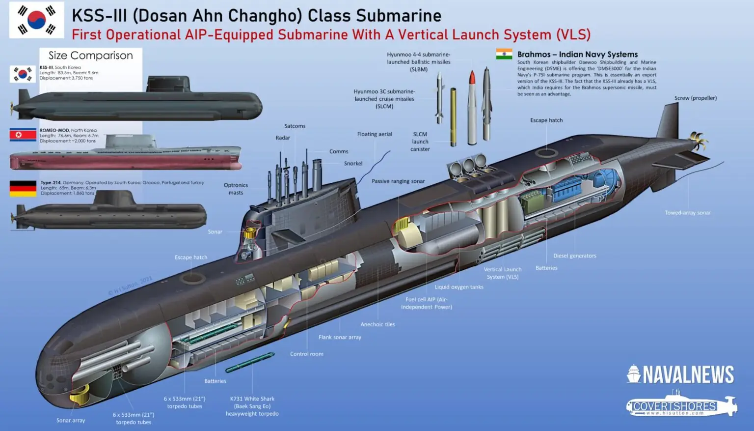 south-korean-navy-kss-iii-submarine-scaled-1-1536x877.jpg.webp (78 KB)