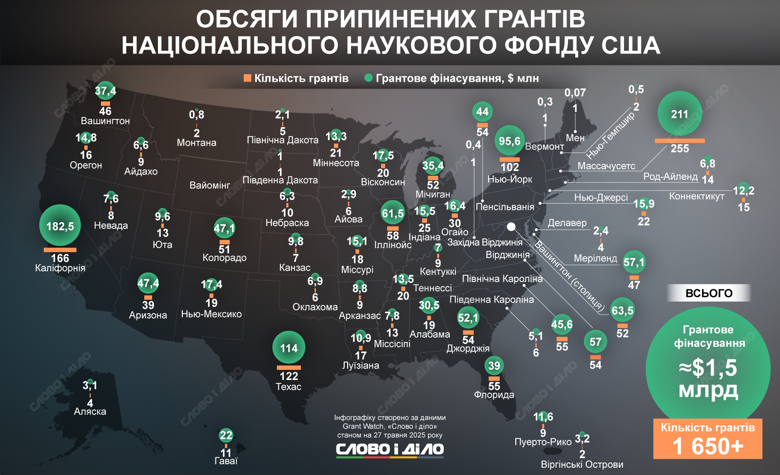 tramp-pryzupynyv-nyzku-naukovyx-proyektiv_ru_normal.png (491 KB)