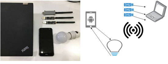 Исследователи придумали, как использовать «умные» лампочки для извлечения данных