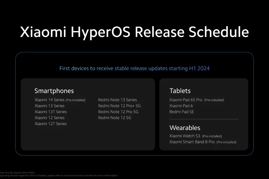 Xiaomi-HyperOS-release-schedule-H1-2024.webp (27 KB)