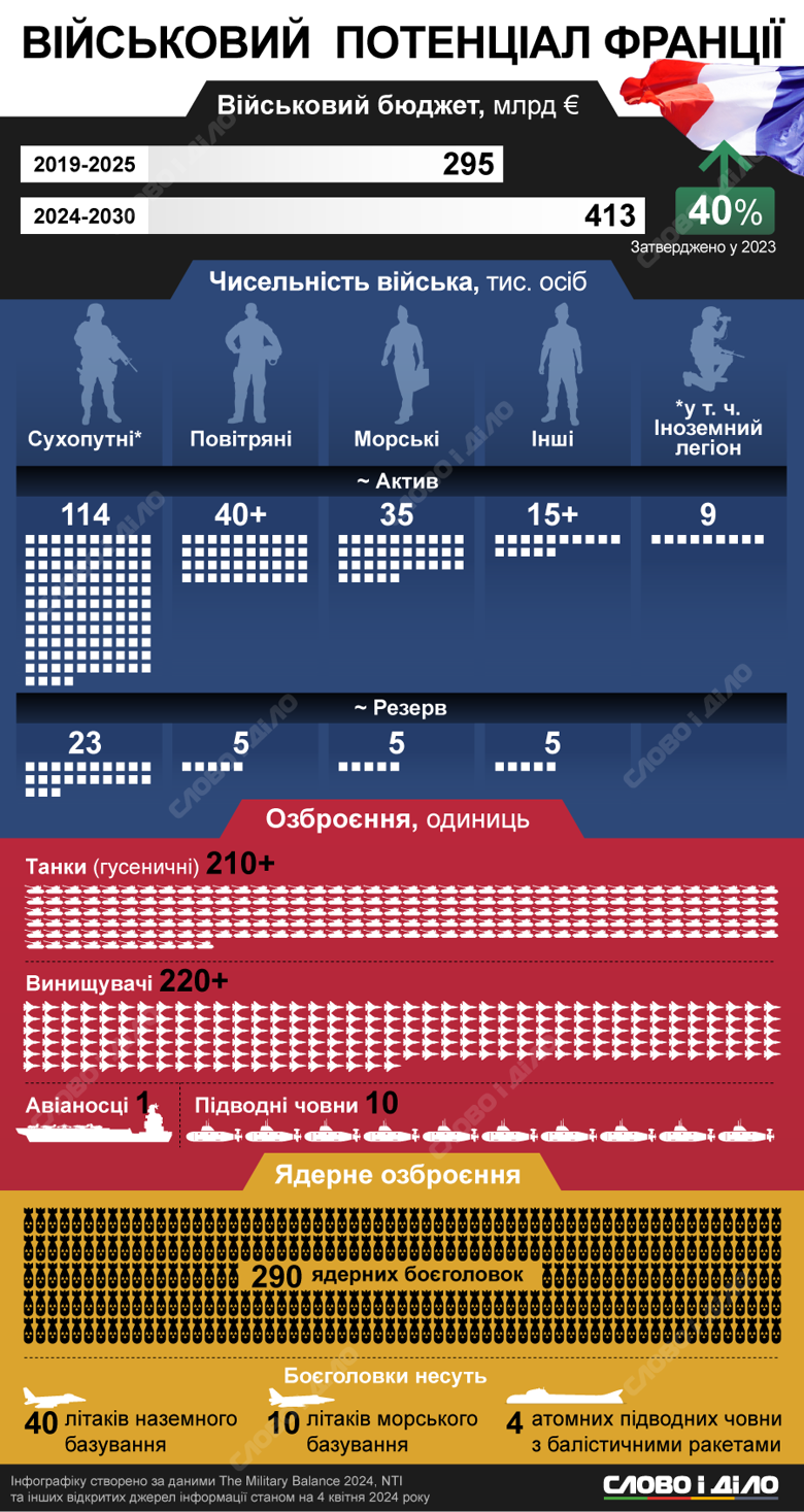 voyennyj-potenczial-francziyi_uk_normal.png (729 KB)