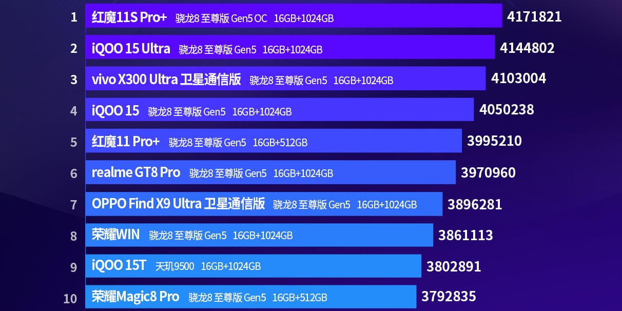 AnTuTu-may-2(1).jpg (102 KB)