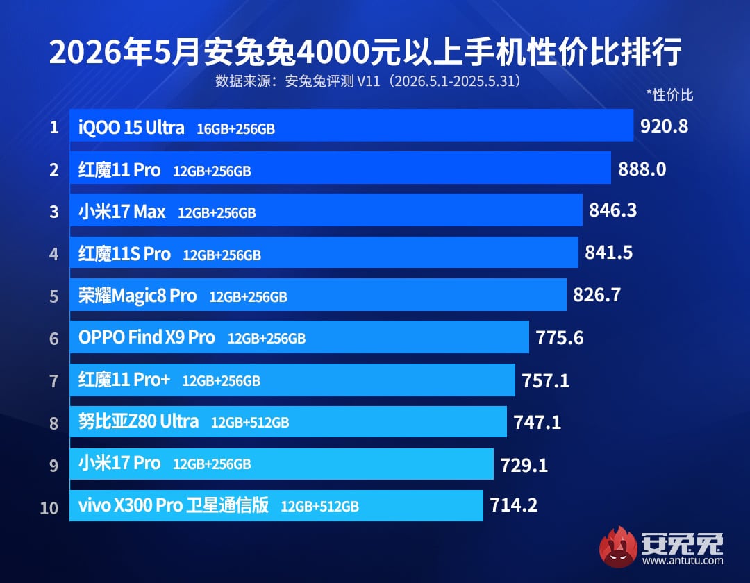 AnTuTu-top-may-1.jpg (106 KB)
