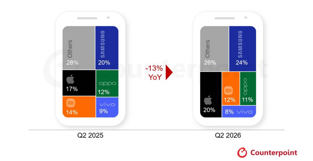 Counterpoint-Research-Top-5-Smartphone-Brands-Global-Sell-in-Shipment-Share-Preliminary-Data.jpg (33 KB)
