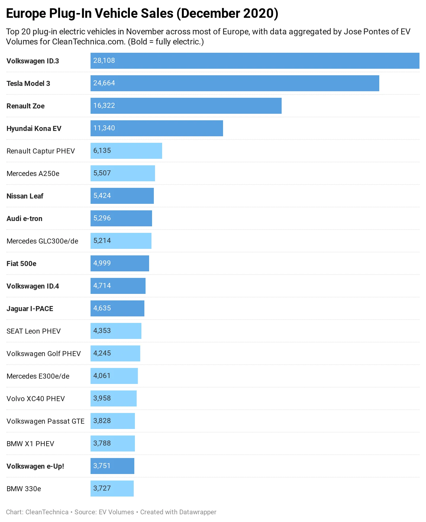 europe-plug-in-vehicle-sales-december-2020-cleantechnica.webp (93 KB)