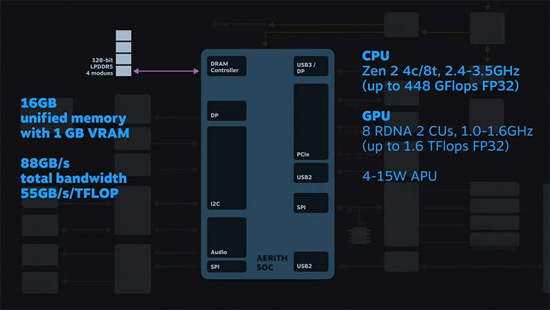 1AMD-Aerith-SoC-cpu-mem_large.png (208 KB)