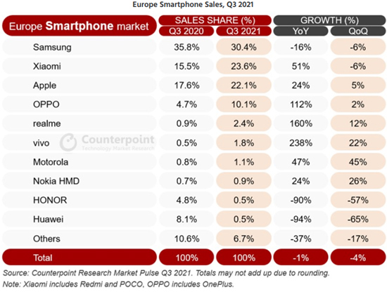 News_SmartphonesEurope3Q21_CR.jpg (157 KB)