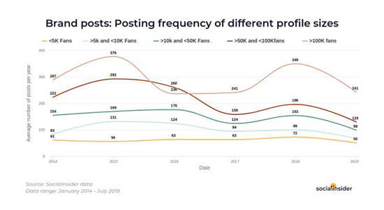 2frequency-socialinsider-271119.jpg (70 KB)