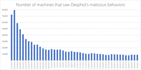 dexphot-encounters-e1574837983869.png (78 KB)